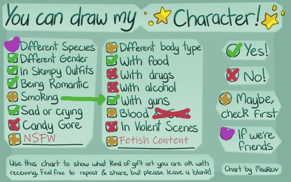 Maukeiv's art guide defining what is and isn't allowed for gift art.